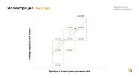 Чем определяется заработная плата в Сплав