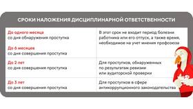 Что нельзя делать с дисциплинарными взысканиями в Сплав