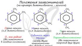 Что означает приставка 