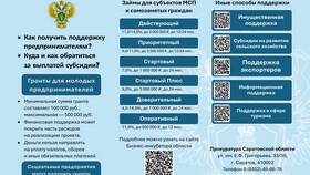 Что положено продавцам: права и льготы по Трудовому кодексу в Сплав