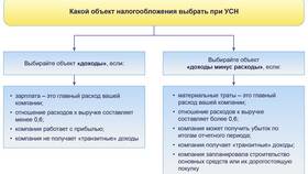 Что такое доходы минус расходы в Сплав