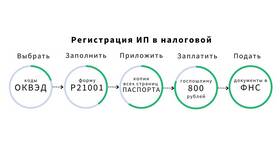 Что такое ИП: определение и примеры в Сплав