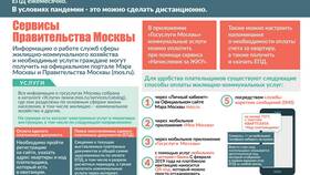 Что является методом распространения платных услуг в Сплав