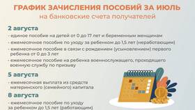 Что за выплата с 3 июля в Сплав