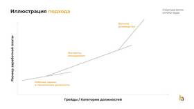 Из чего складывается заработная плата рабочих в Сплав