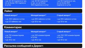К чему может быть привязан аккаунт Instagram в Сплав