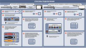 Как настроить приставку для 20 каналов: пошаговая инструкция в Сплав