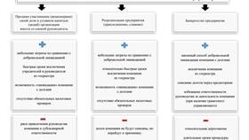 Как назвать юридическое лицо: основные правила и рекомендации в Сплав