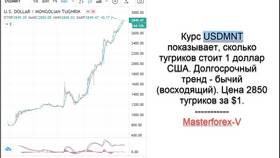 Как называется монгольская валюта в Сплав