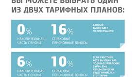 Как перевести накопительную часть пенсии в НПФ в Сплав