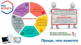 Как подать заявление на аттестацию через Госуслуги в Сплав