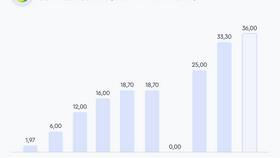 Как покупать акции через Сбербанк Инвестиции в Сплав