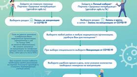 Как получить справку о прививках через портал Госуслуги в Сплав