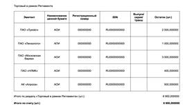 Как получить выписку по счету в ВТБ в Сплав