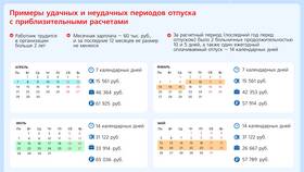Как правильно отпускать товар в Сплав