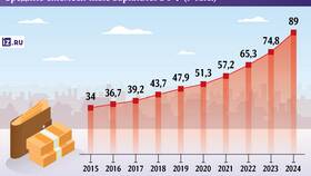 Как рассчитать заработную плату в 2025 году в Сплав