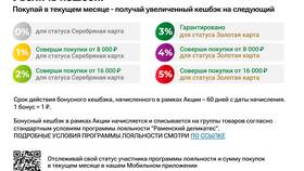 Как списывается кэшбэк в Сплав