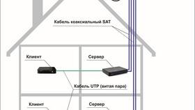 Как установить антенну Триколор в Сплав