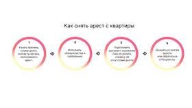Как узнать, кем наложен арест на недвижимость в Сплав