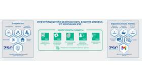 Как восстановить аккаунт без номера телефона в Сплав