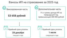 Как зачесть страховые взносы в Сплав