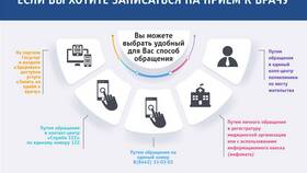 Как записаться на прием в Пенсионный фонд в Сплав