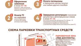 Как записаться в ГИБДД через Госуслуги в Сплав