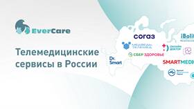 Медицинская страховка с телемедициной: что это в Сплав