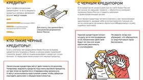 Микрофинансовые займы: что это в Сплав