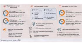 Обязанности работника РЖД в системе СДО в Сплав