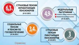 Планируется ли повышение пенсий: официальная информация в Сплав