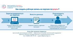 Почему нет записи к врачу через Госуслуги в Сплав