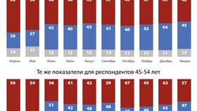 Почему повысили пенсионный возраст: причины и последствия реформы в Сплав