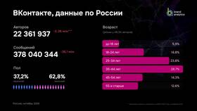 Почему растут акции ВКонтакте (VK) в Сплав