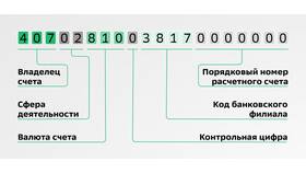 Счет 42305810 в Сбербанке: что это