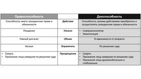 Юридическое лицо как субъект гражданского права в Сплав